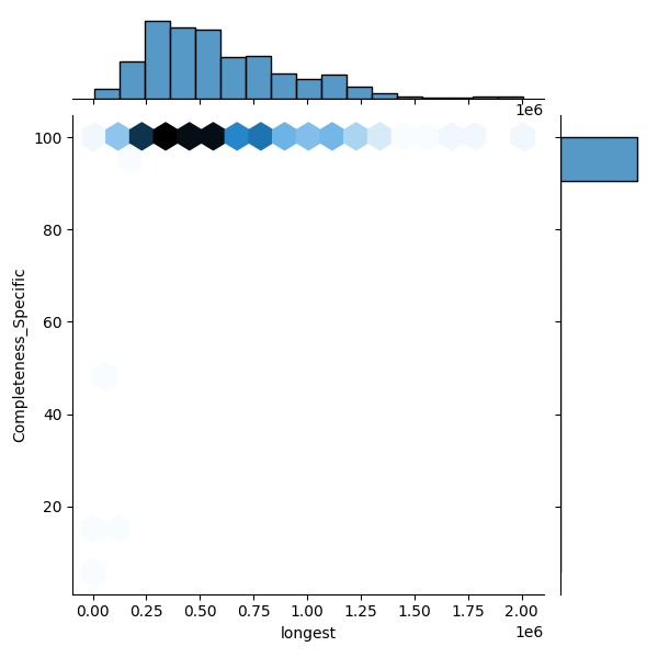 Aeromonas veronii_all_longest_Completeness_Specific.png